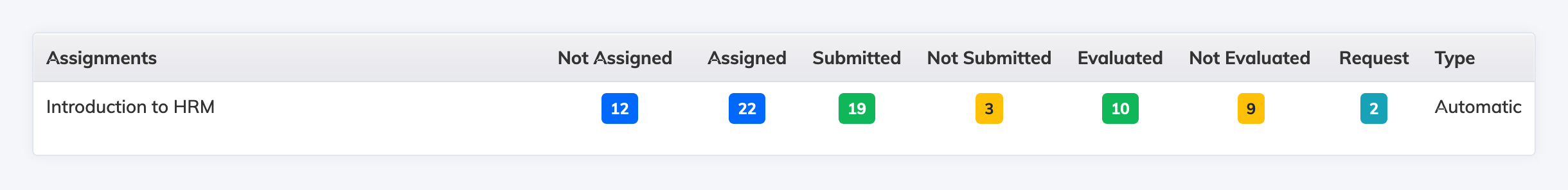 Course Assignment and Evaluation Course Assignment and Evaluation